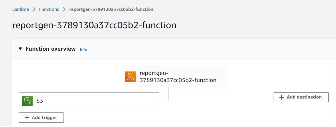 Developing an AWS Lambda container in Python and deploying via Terraform