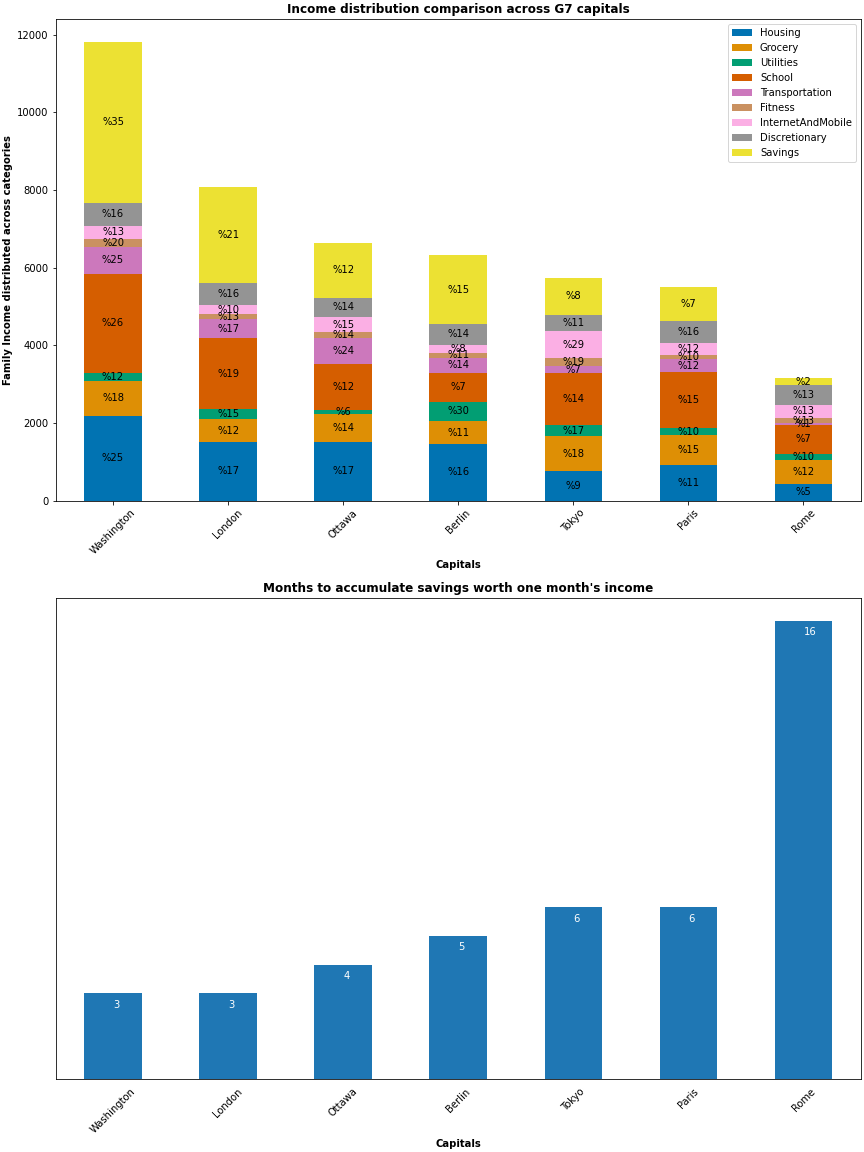 Charting using python, pandas, matplotlib and a public dataset